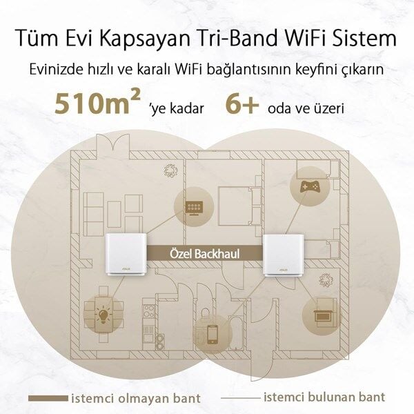 ASUS XT8 (W-2-PK) ZENWIFI WIFI6 AX6600 ROUTER 2-li paket Beyaz