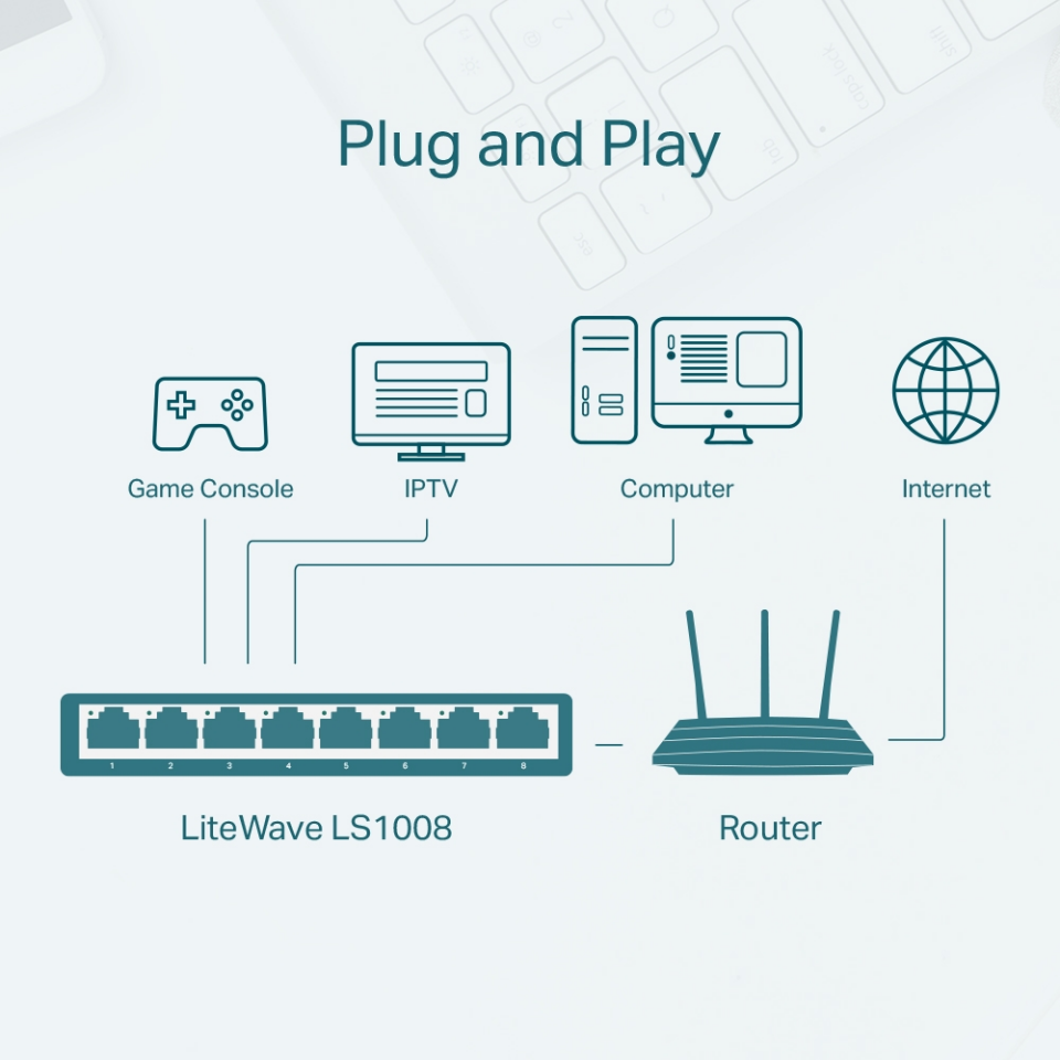 TP-LINK 8port 10/100 Yönetilemez Switch LS1008
