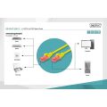 DIGITUS 10m CAT6 Utp DK-1617-100/Y Sarı Patch Kablo
