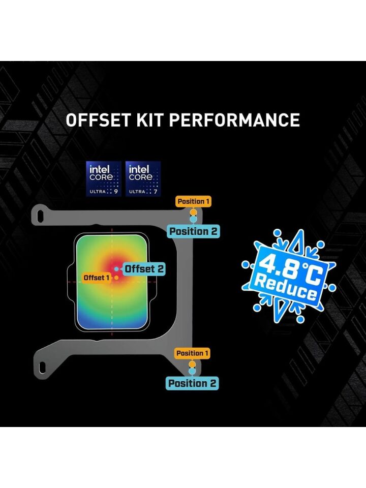 MSI MAG CORELIQUID A15 360mm ARGB Sıvı Soğutucu 1700/AM5