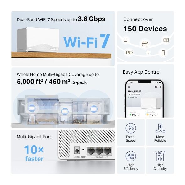 MERCUSYS HALO H25BE Wıfı7 BE3600 Dual Band Router 2-li set