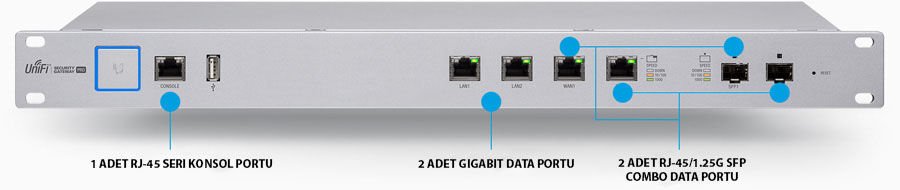 UBIQUITI USG-PRO-4 VPN Router