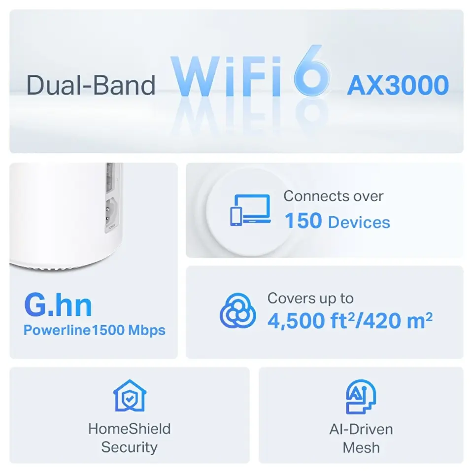 TP-Link Deco PX50 3P AX3000 G1500 Mbps Mesh Wi-Fi6 (Üçlü) Paket