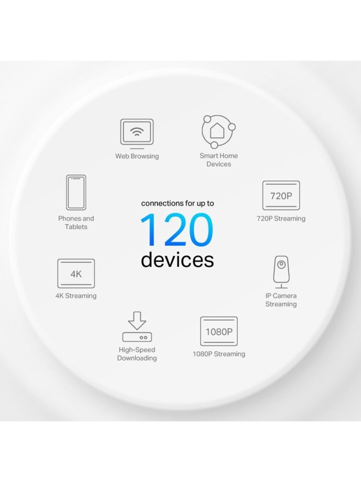 TP-Link Deco X10 1P AX1500 Mesh Wi-Fi6 (Tekli) Paket