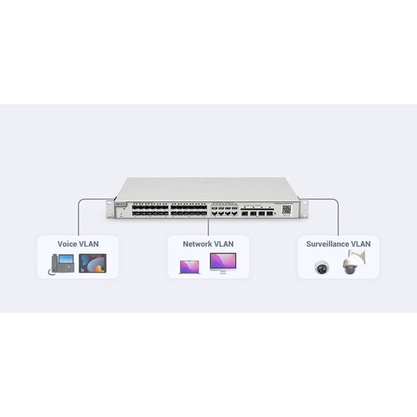 RUIJIE 24port 370w FULL PoE RG-NBS3200-24GT4XS-P GIGABIT 4X SFP Yönetilebilir Switch RackMount