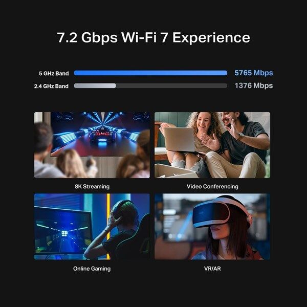 TP-LINK ARCHER BE450 WIFI7 BE7200 DUAL BAND ROUTER