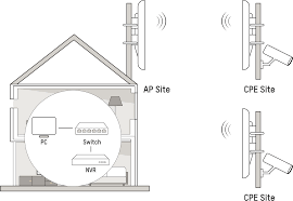 HIKVISION DS-3WF02C-5AC/O 12dbi AC867 5ghz 5km Harici Access Point