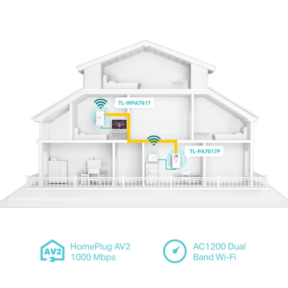 TP-LINK TL-WPA7617 KIT 1000 Mbps AV1000 PowerLine Ağ Adaptörü