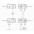 ATEN ATEN-CE100 USB VGA Cat 5 Mini KVM Extender (1280 x 1024@100m)