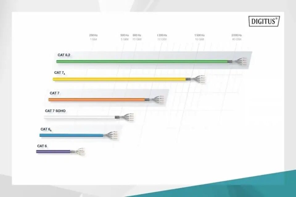 DIGITUS 0.5metre CAT6 Utp DK-1617-005/Y Sarı Patch Kablo (10'lu Paket)