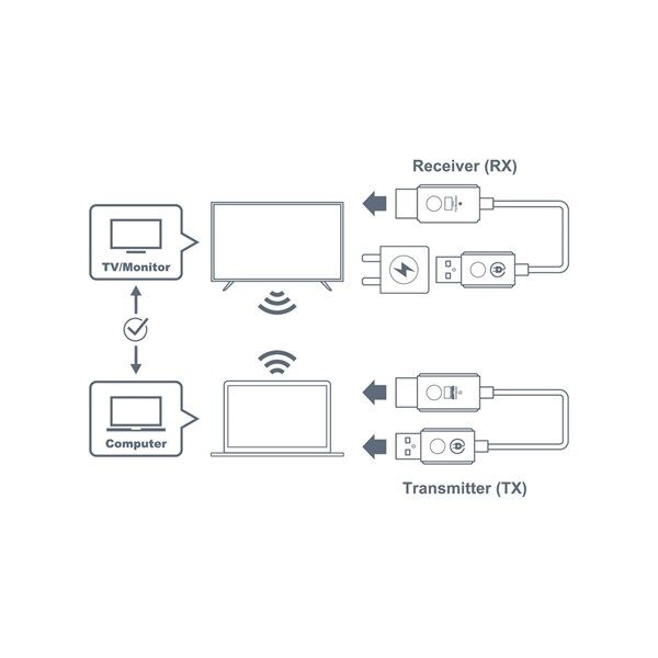 OPTOMA WHD211 Wifi Presentatıon Dongle Hdmı Bütün Marka Ve Modellerle Uyumlu